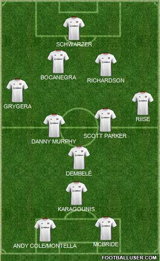 Fulham 4-4-2 football formation