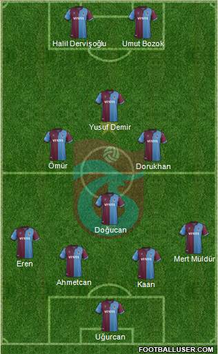 Trabzonspor Formation 2022