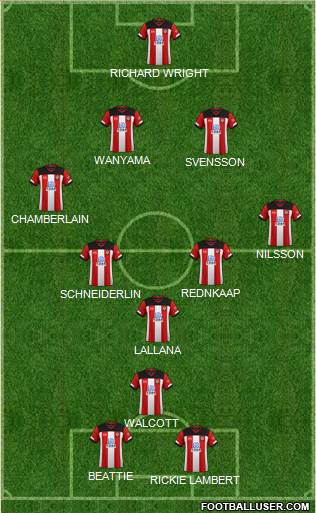 Southampton football formation