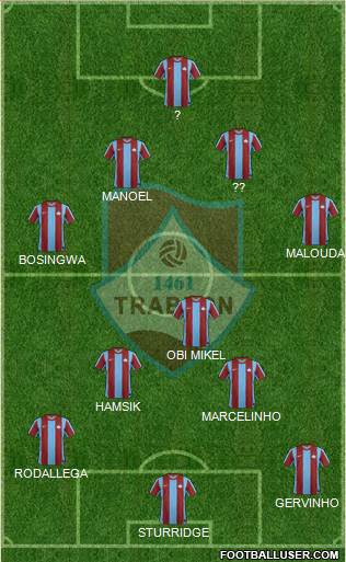 Trabzon Karadenizspor Formation 2022