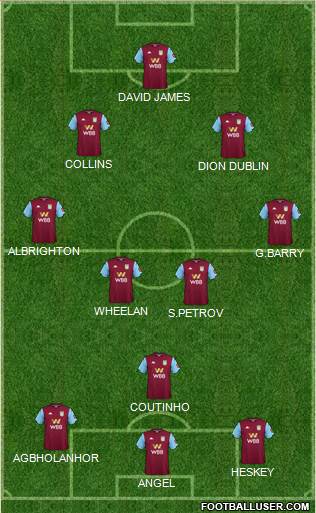 Aston Villa 4-3-3 football formation