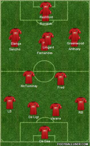 Manchester United Formation 2022