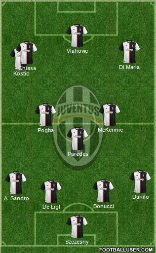 Juventus Formation 2022