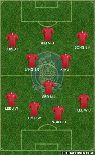 South Korea Formation 2022