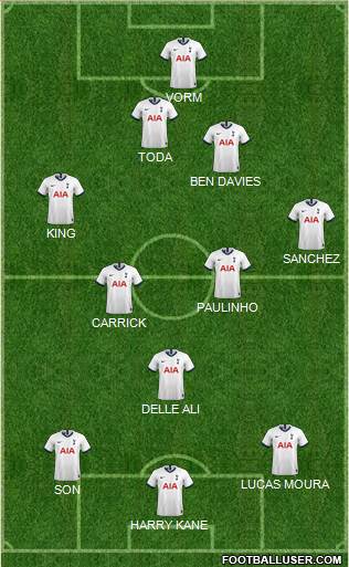 Tottenham Hotspur Formation 2022