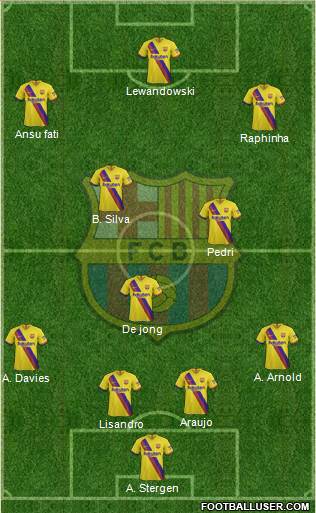F.C. Barcelona Formation 2022