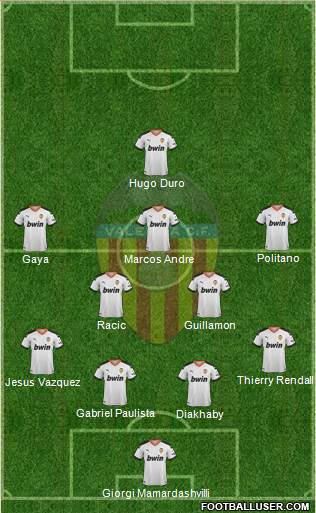 Valencia C.F., S.A.D. Formation 2022