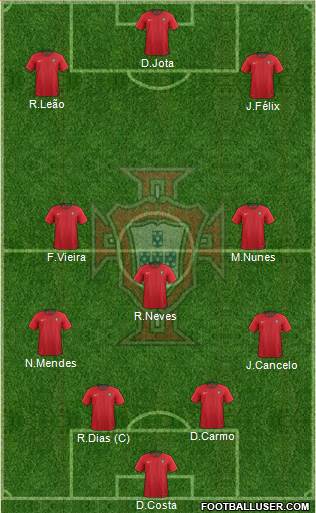 Portugal Formation 2022