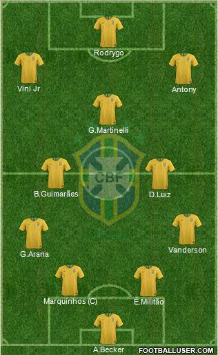 Brazil Formation 2022