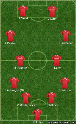 Canada Formation 2022