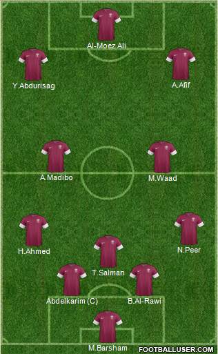 Qatar Formation 2022