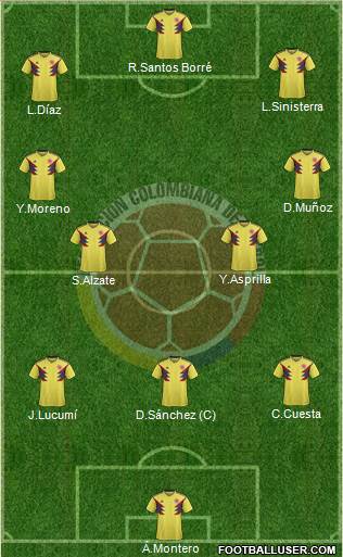 Colombia Formation 2022