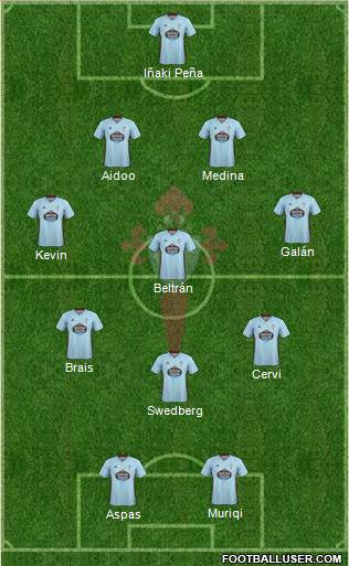 R.C. Celta S.A.D. football formation