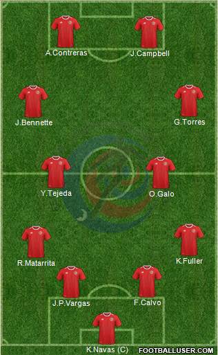 Costa Rica 5-3-2 football formation