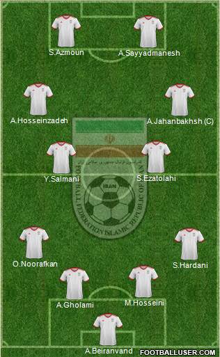 Iran 4-4-2 football formation