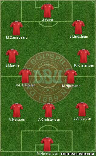 Denmark Formation 2022