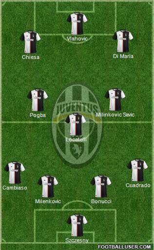 Juventus Formation 2022