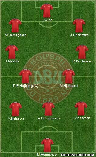 Denmark Formation 2022