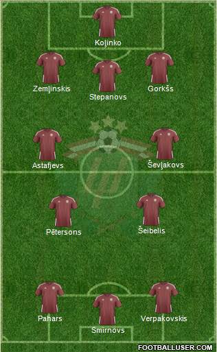 Latvia Formation 2022