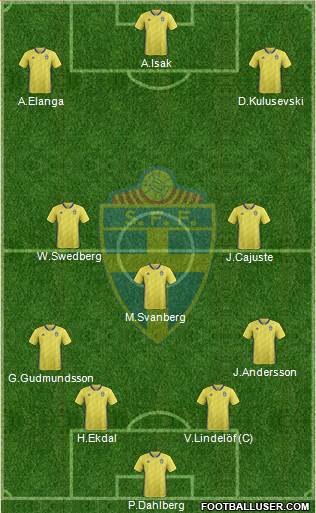 Sweden football formation