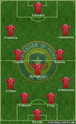 Chile Formation 2022