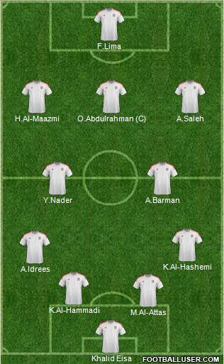 U.A.E. Formation 2022
