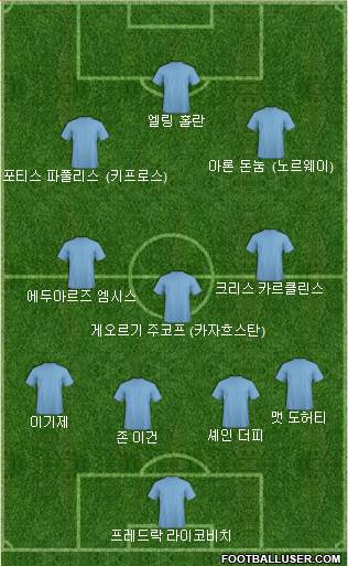 Dream Team Formation 2022