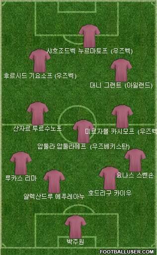 Dream Team Formation 2022