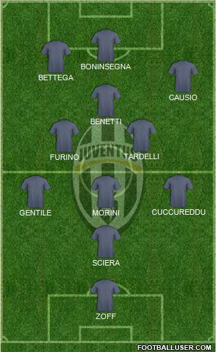 Juventus Formation 2022