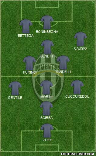 Juventus Formation 2022