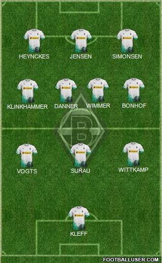 Borussia Mönchengladbach Formation 2022