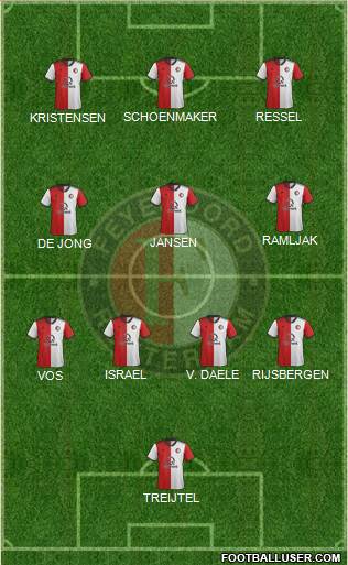 Feyenoord 5-4-1 football formation