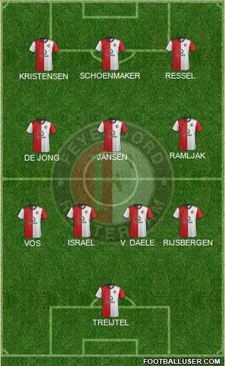 Feyenoord football formation