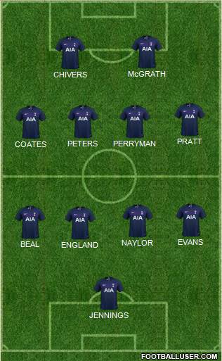 Tottenham Hotspur Formation 2022