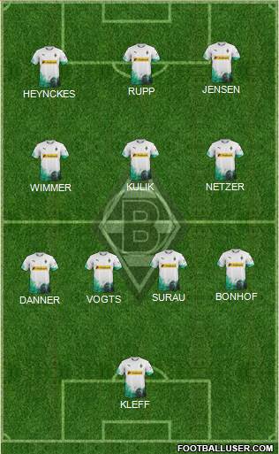 Borussia Mönchengladbach Formation 2022