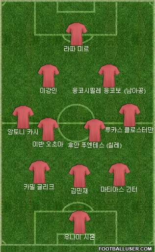 Dream Team Formation 2022