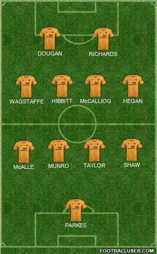Wolverhampton Wanderers Formation 2022