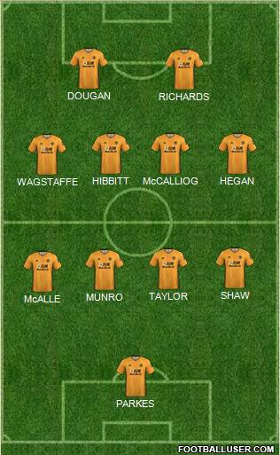 Wolverhampton Wanderers football formation