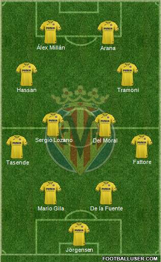 Villarreal C.F., S.A.D. football formation