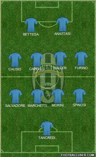 Juventus Formation 2022