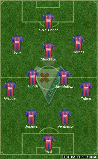 S.D. Eibar S.A.D. Formation 2022