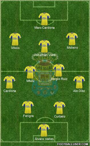 U.D. Las Palmas S.A.D. Formation 2022