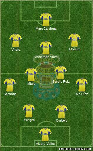 U.D. Las Palmas S.A.D. 4-2-3-1 football formation