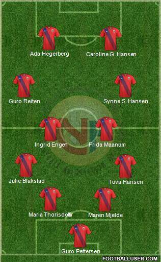 Norway Formation 2022