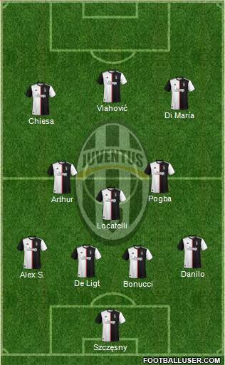 Juventus Formation 2022