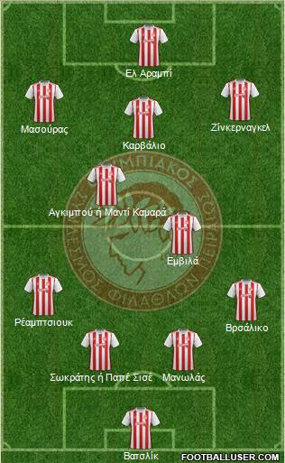 Olympiakos SF Piraeus Formation 2022