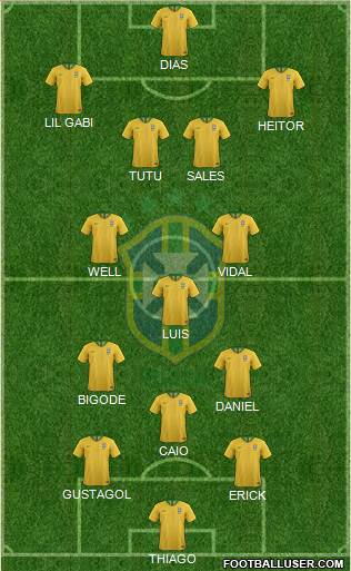 Brazil Formation 2022