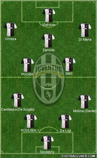Juventus Formation 2022