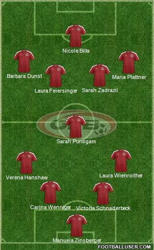 Austria Formation 2022