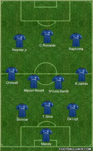 Chelsea Formation 2022